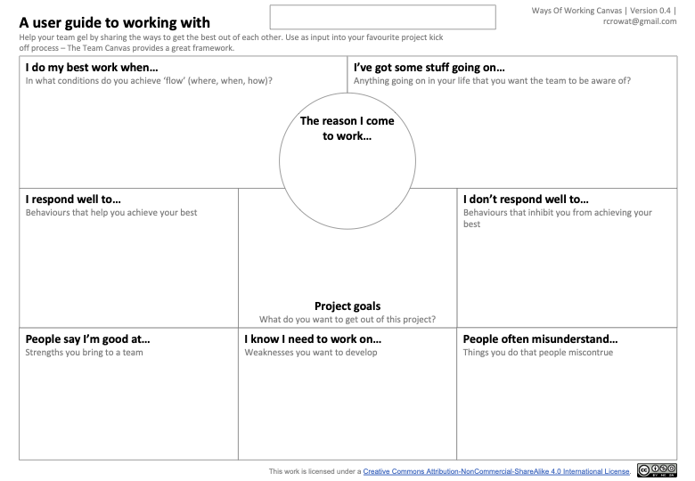 The Ways of Working Canvas - a tool to help teams accelerate the teaming process on projects